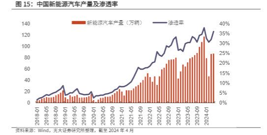 2024金属新材料行业报告：钴价上涨镓价新高分析