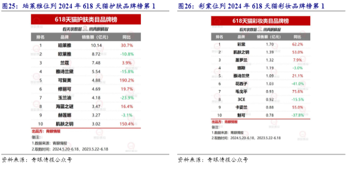 2024社会服务行业报告：618潮玩增长及即时零售趋势分析