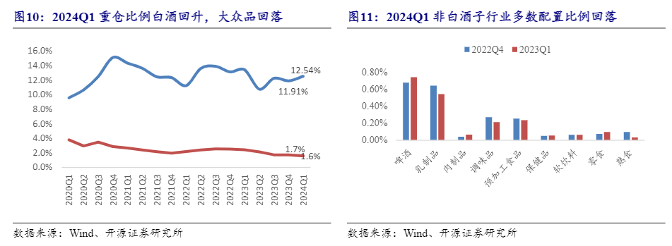 2024年食品饮料行业投资策略分析报告