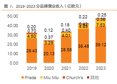 2024奢侈品行业市场增长分析报告