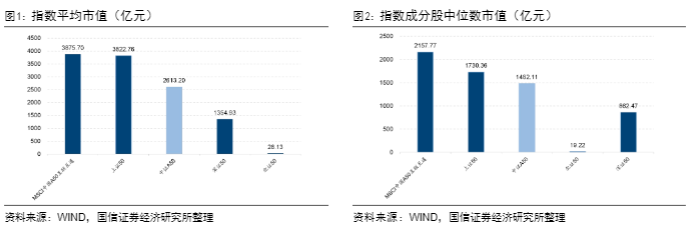 2024金融工程报告：富国中证A50ETF投资分析