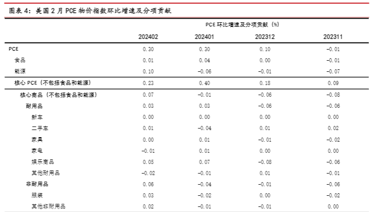 2024全球央行政策异步走位宏观分析报告：