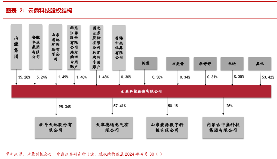 2024能源IT行业报告：智慧矿山新篇章