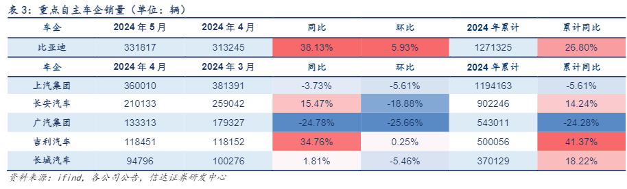 2024汽车行业报告：新势力崛起与技术创新