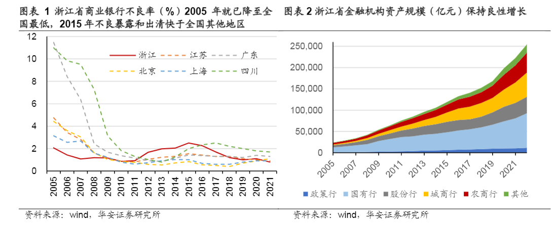 2024年银行业发展趋势分析报告