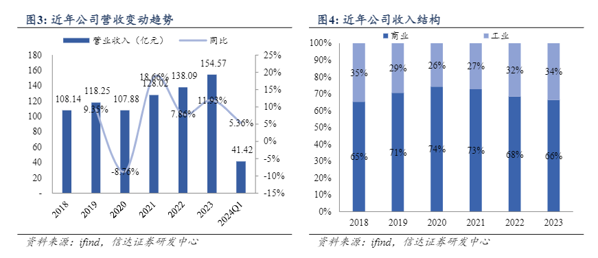 2024医药行业营销重塑与品牌产品增长深度分析报告