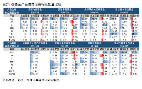 2024资产配置策略：探寻股债平衡的黄金比例