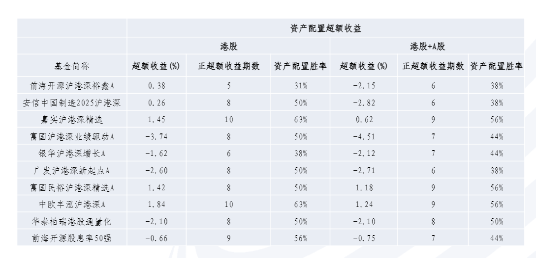 2024港股市场投资策略与基金配置分析报告