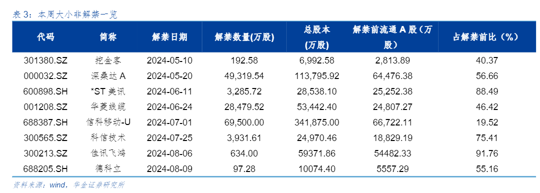 2024年通信行业周报：大模型与算力中心发展动态