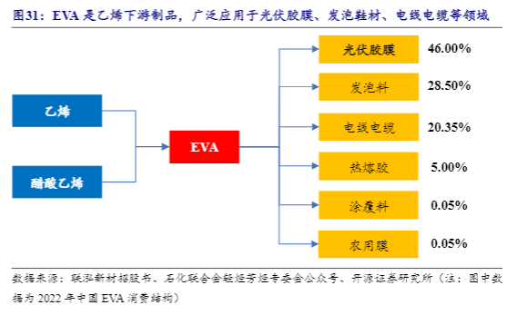 2024光伏行业报告：估值底部与需求增长前景