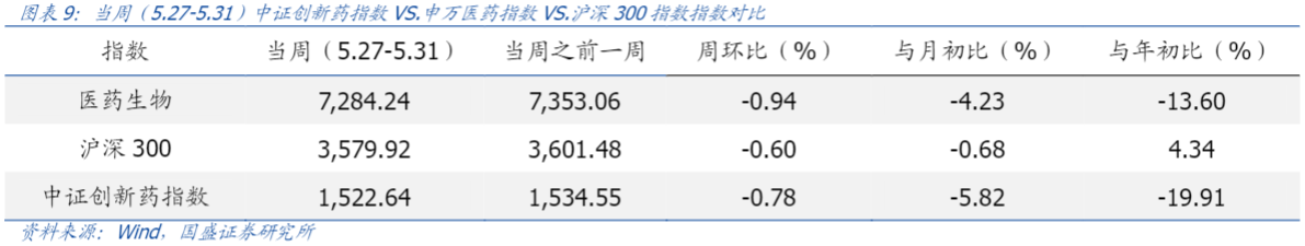 2024医疗器械行业低基数公司分析报告