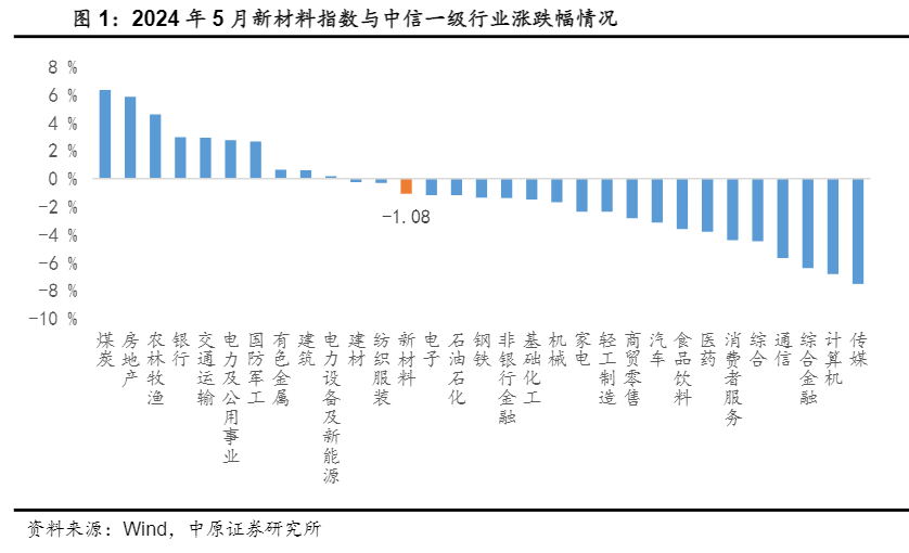 2024新材料行业分析：大基金助力与超硬制品出口增长