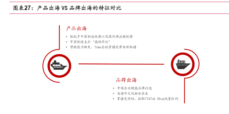 2024年轻工行业投资策略与市场展望报告