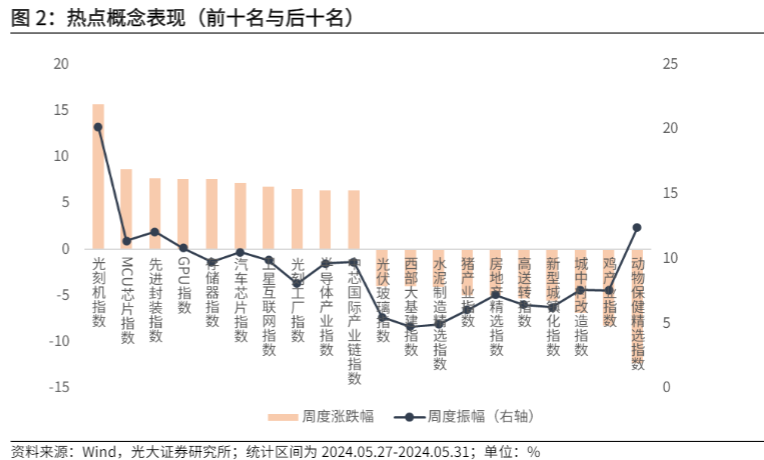 2024金融工程报告：市场资金动向与投资策略分析