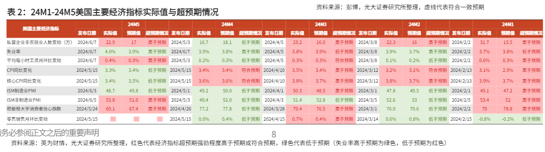 2024年科技行业趋势分析报告