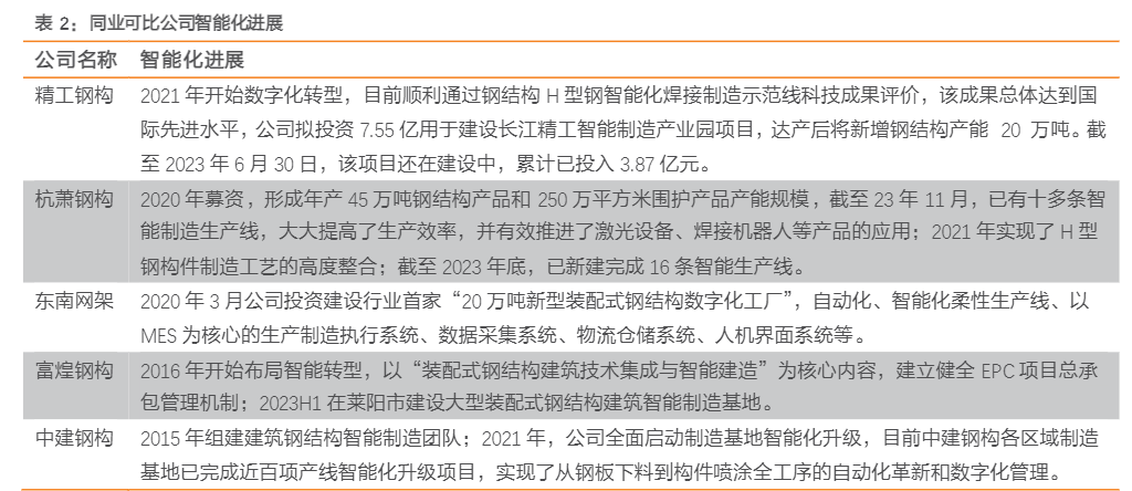 2024年钢结构行业深度分析报告