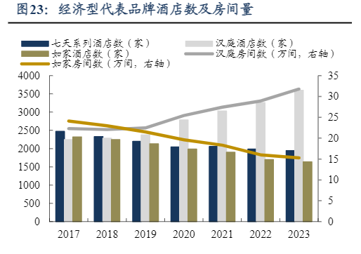 2024年中国酒店行业品质化发展新趋势报告