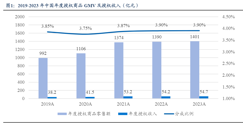 2024年IP行业深度分析报告