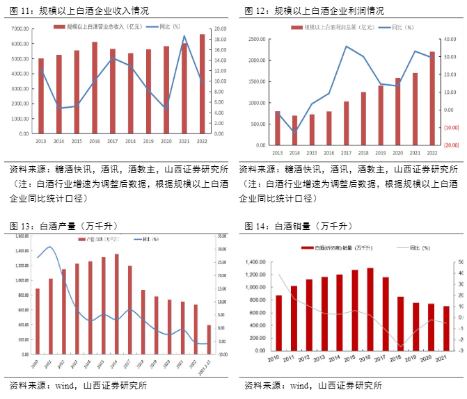 2024清香型白酒行业报告：市场回暖与投资机会分析