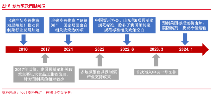 2024预制菜市场发展报告：供需驱动与行业趋势