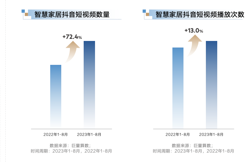 【巨量算数】【算数说】对话三翼鸟——智慧，重新定义‘家’的未来视界