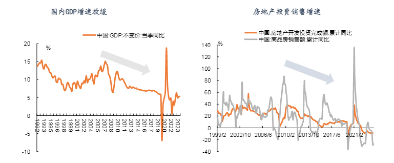 2024房地产行业AMC纾困策略与市场展望