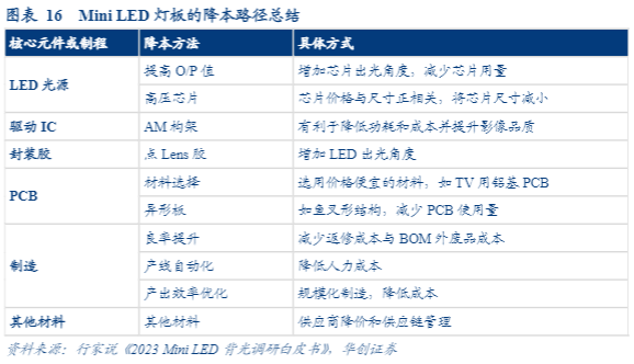 2024 Mini LED行业报告：技术突破与市场增长前景