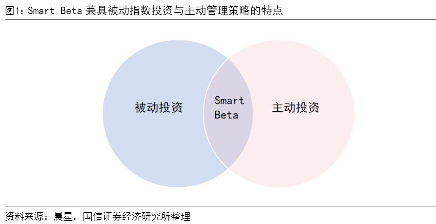 2024SmartBetaETF投资指南：美股市场分析与策略