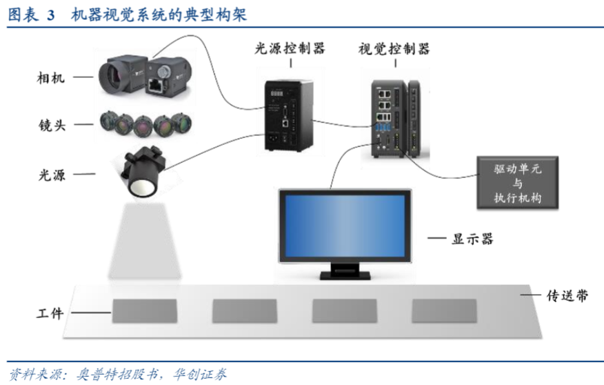 2024机器视觉行业报告：机器人视觉技术与市场发展前瞻