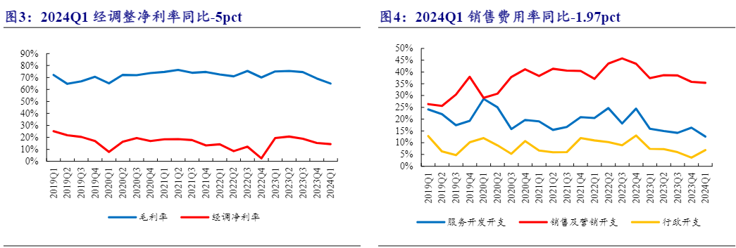 2024社会服务行业报告：IP卡牌兴起，旅游教育新机遇