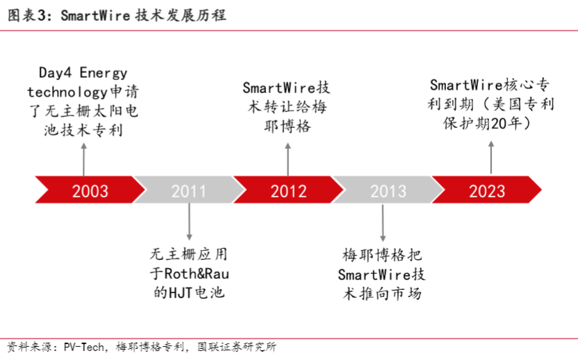 2024光伏设备行业报告：0BB技术引领降本增效新趋势