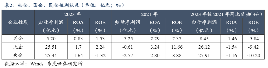 2024年房地产企业信用债市场分析报告