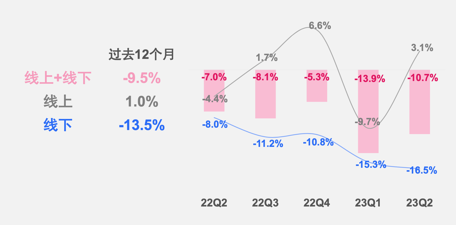 【尼尔森IQ】2023年第二季度母婴行业速览报告10页