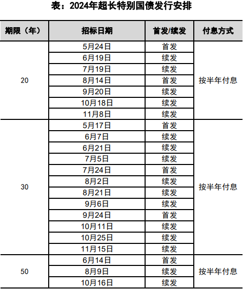 2024金融机构资金配置行为分析报告：破局“资产荒”