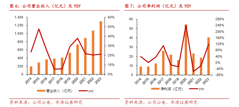 2024高端制造行业报告：比亚迪电子探索AI服务器新机遇