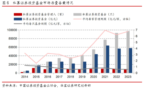 2024私募基金行业报告：多策略配置新趋势