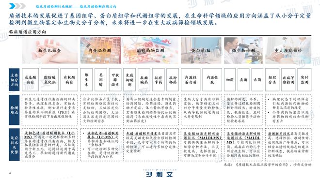 【沙利文公司】2023年中国临床质谱检测行业热点追踪短报告