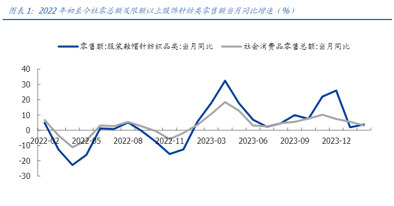 2024年纺织服饰行业品牌与制造发展趋势报告