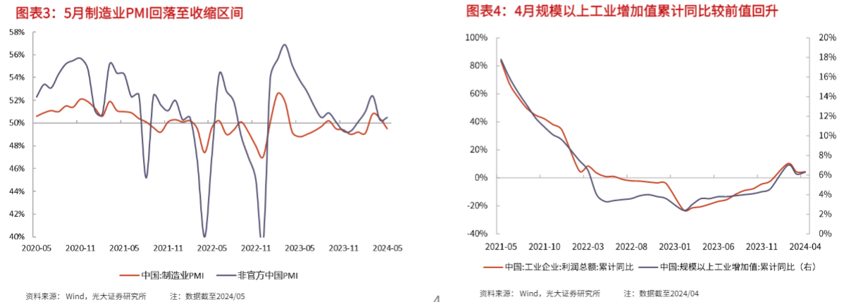 2024年6月投资策略报告：盈利预期与地产共振