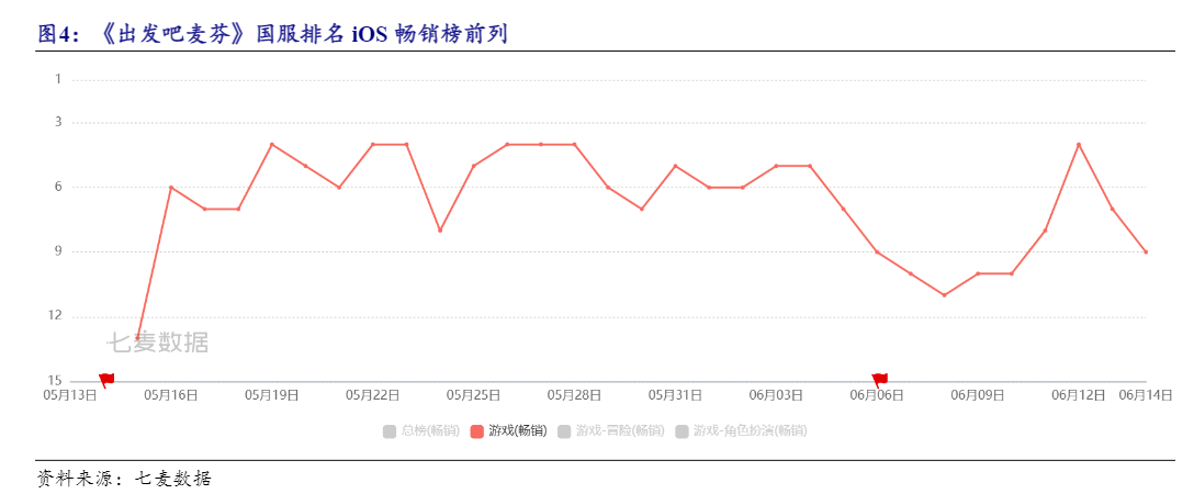 2024心动公司深度分析：自研游戏驱动增长潜力