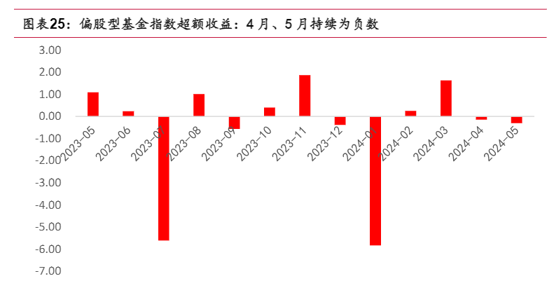 2024年基金投资策略：均衡配置与Alpha追求报告