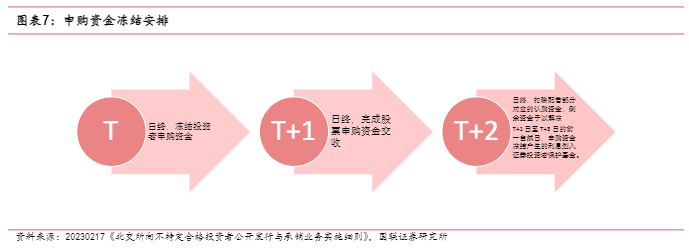 2024北证IPO策略报告：直联制与市场前景分析