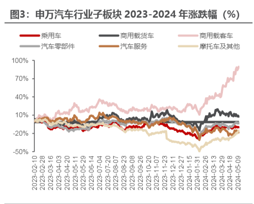 2024年汽车行业周报：智能驾驶加速与市场动态分析