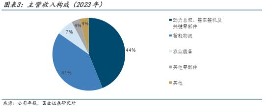 2024年重卡行业报告：多元发展与市场复苏分析