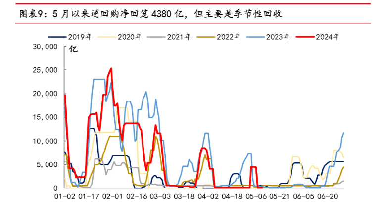 2024年流动性市场分析：降准预期与资金分层缓解报告