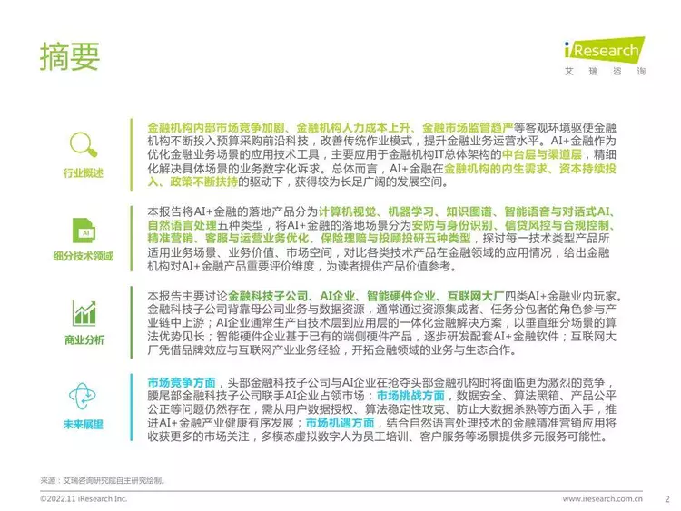 【艾瑞咨询】2022年中国AI+金融行业发展研究报告