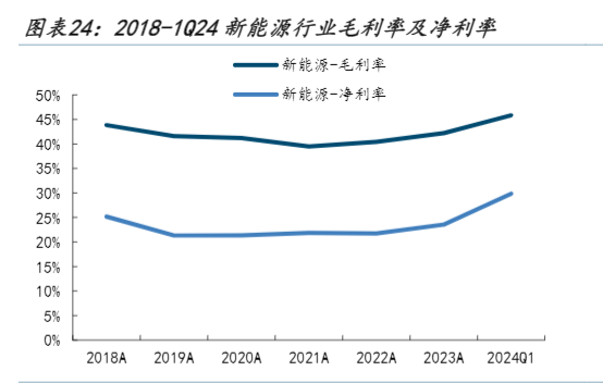 2024年公用事业及环保产业业绩分析报告