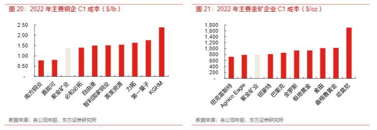 2024有色金属行业报告：紫金矿业迈向世界级矿企