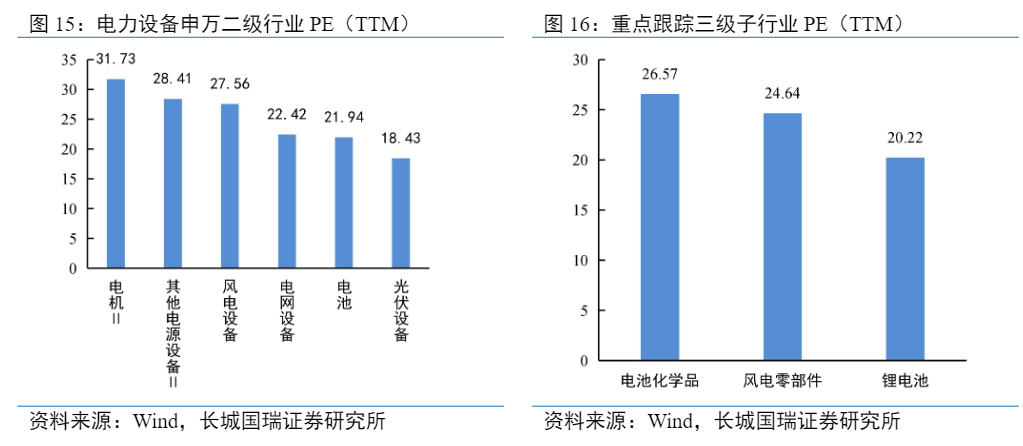 2024年全球海上风电增长趋势分析报告