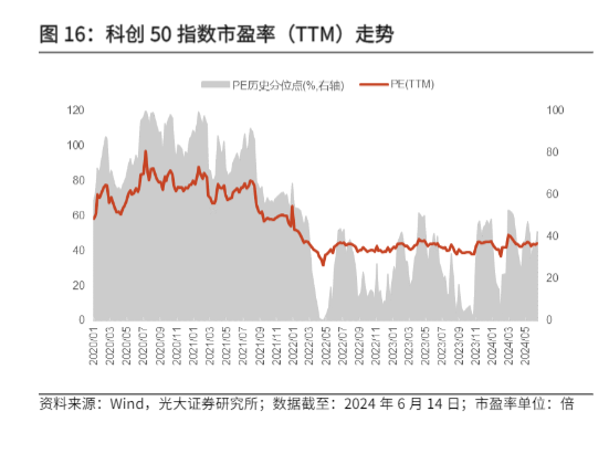 2024年硬科技行业投资策略报告